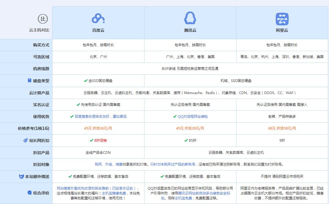 利通云主机代理对比.jpg